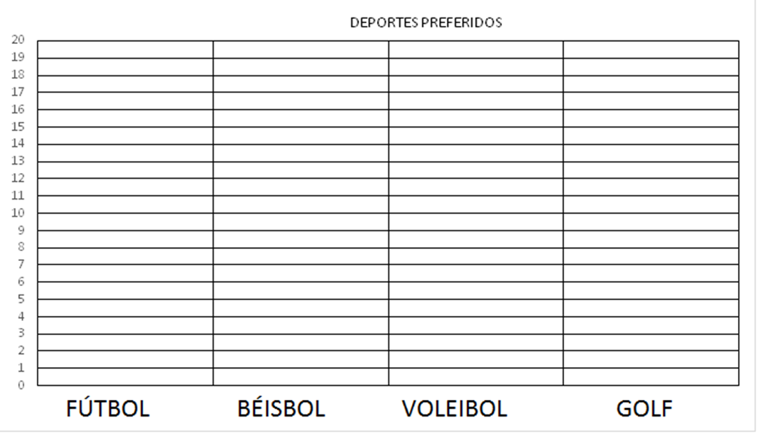 GRÁFICO 2
