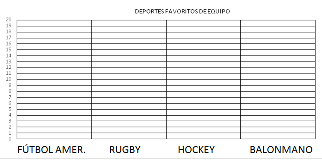 GRÁFICO 4