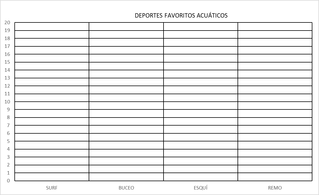 GRÁFICO 5